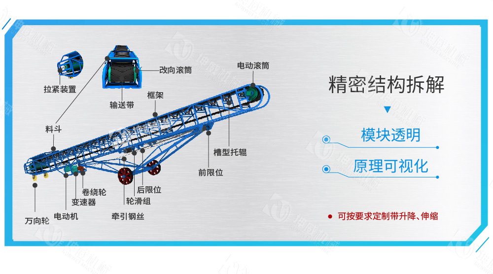 移動(dòng)式皮帶輸送機(jī)結(jié)構(gòu)組成