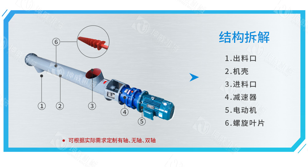 管式螺旋輸送機結(jié)構組成