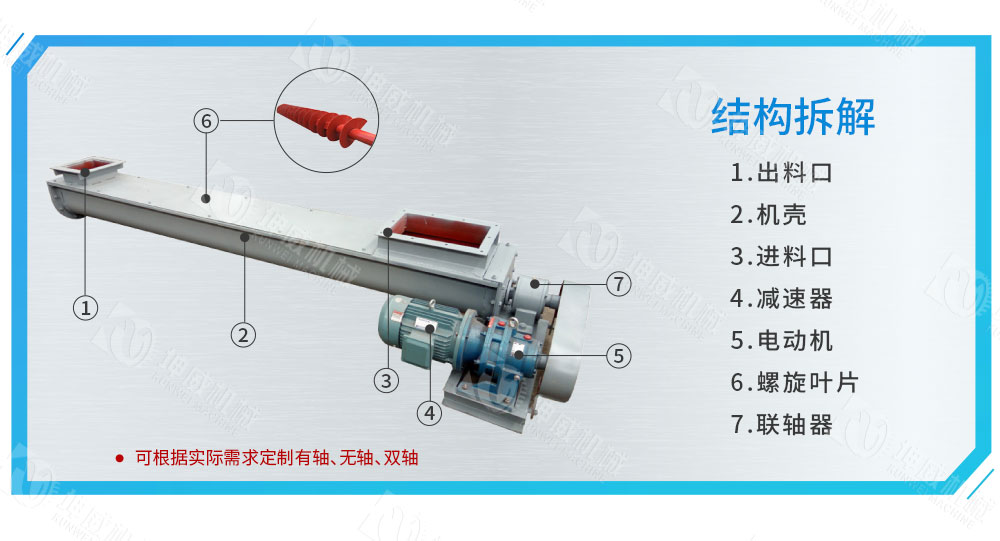 LS型螺旋輸送機結構組成