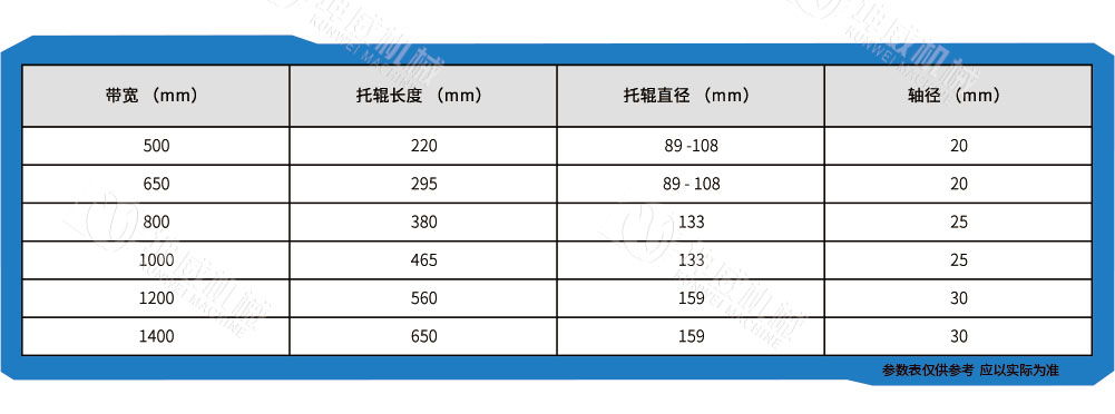 螺旋托輥技術(shù)參數(shù)